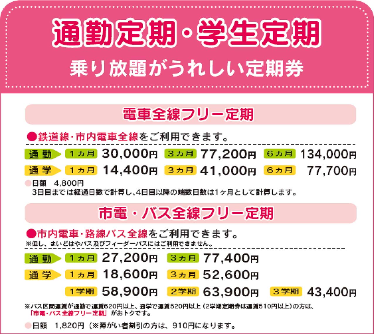 通勤定期・学生定期