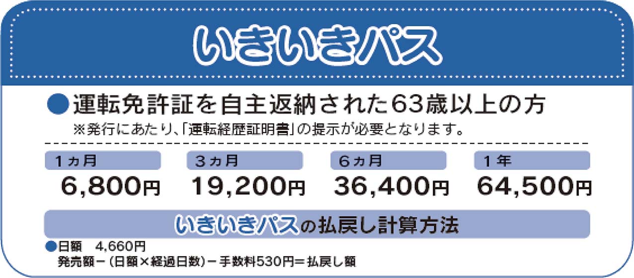 いきいきパス